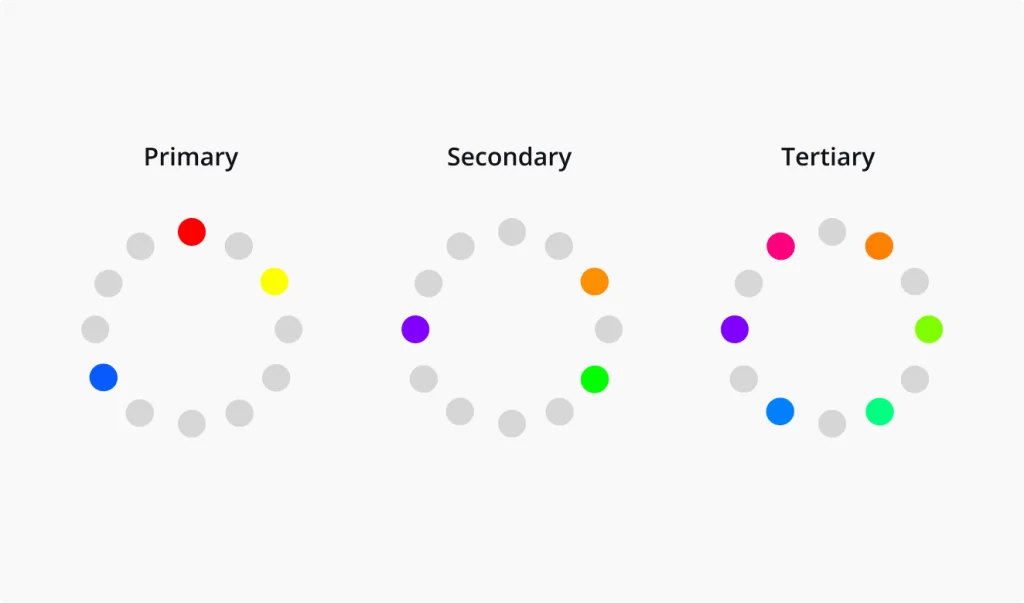 Color Theory Primary Secondary and Teritary Colors